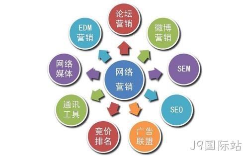 J9国际站带您了解网站优化